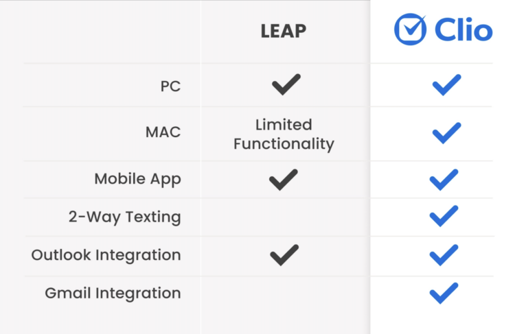 Leap vs Clio